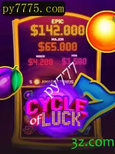 CycleofLuck: A Nova Febre do Mundo dos Jogos
